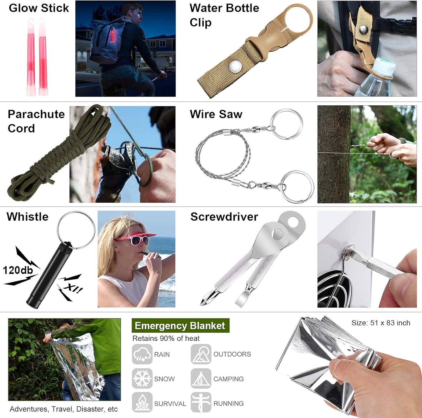 Validus 216-Piece Tactical Survival & First Aid Kit